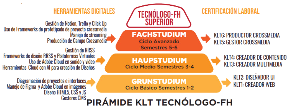 Certificaciones Comunicacion y Plataformas Virtuales