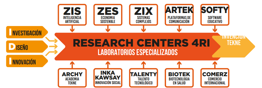 Research Centers