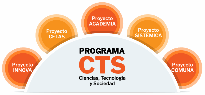 Programa CTS Programa CTS